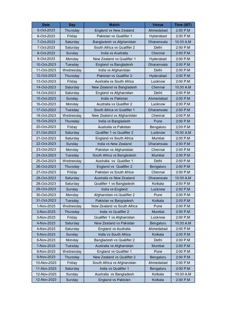 ICC World Cup 2023 Schedule Venue