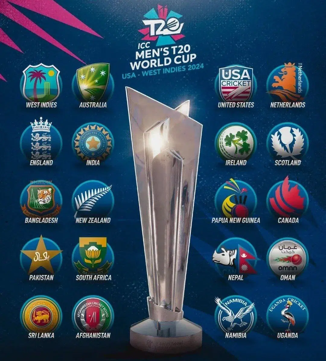 Qualified team for T20 World Cup 2024